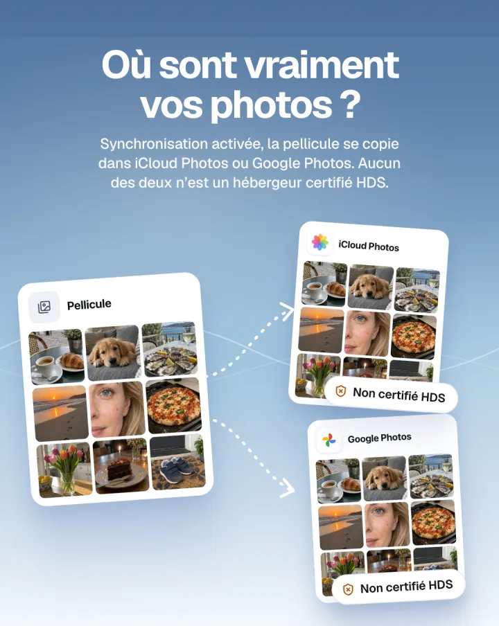 Les photos de la pellicule copiées vers iCloud Photos et Google Photos, deux services qui ne sont pas des hébergeurs certifiés HDS.
